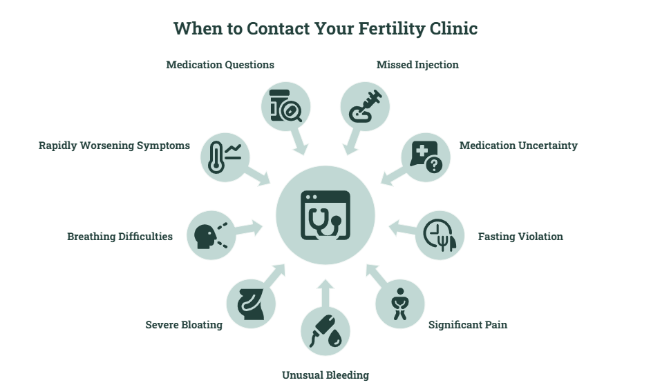 contact fertility clinic