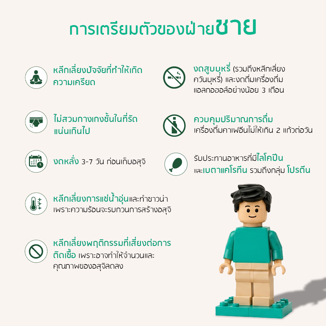 วิธีเตรียมตัวทำ ICSI — GFC Clinic