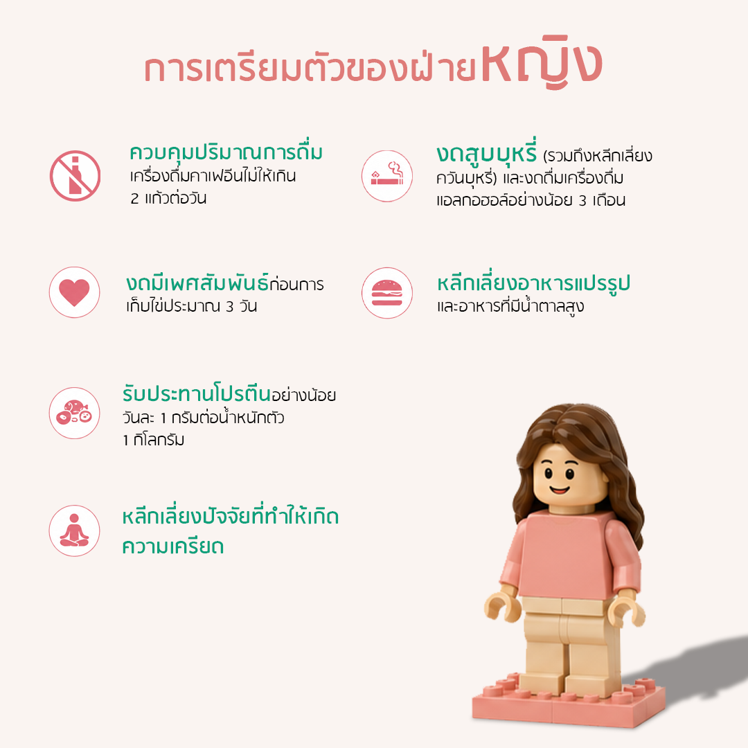 อาหารและพฤติกรรมก่อนทำ ICSI — GFC Clinic