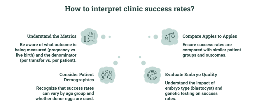 FET success rate