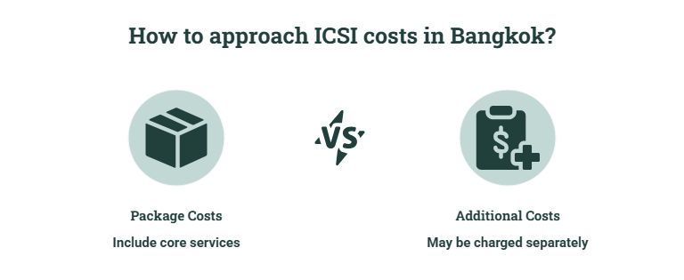 icsi cost